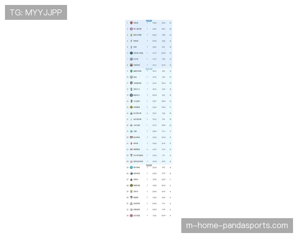拜仁慕尼黑稳居积分榜次席 21分紧随阿森纳展现争冠实力 拜仁慕尼黑稳居积分榜次席 21分紧随阿森纳展现争冠实力